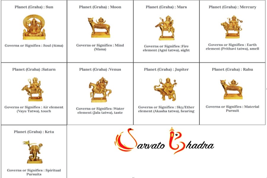Statues of the 9 planets in Vedic Astrology