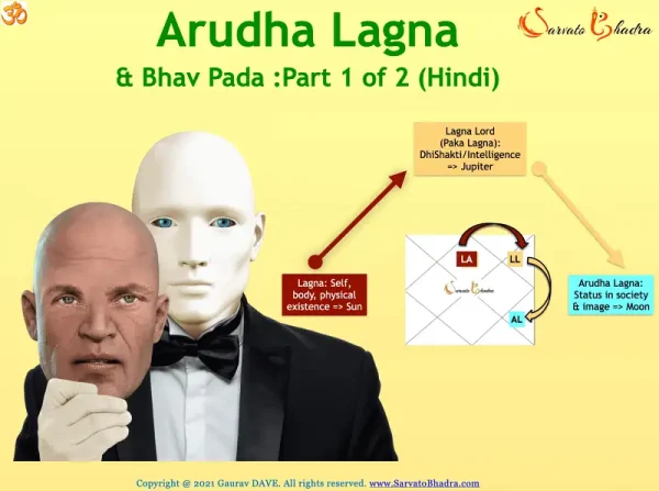 Arudha Lagna Predictions Video Lesson product image: Part 1 of 2. A man holding a face mask in his hand, differentiating his real face (self) from the mask (Arudha). A diagrammatic representation of the creation of Arudha Lagna in a horoscope.