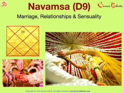 Images of the marriage ceremony along with an empty Navamsa Kundali or Chart D9